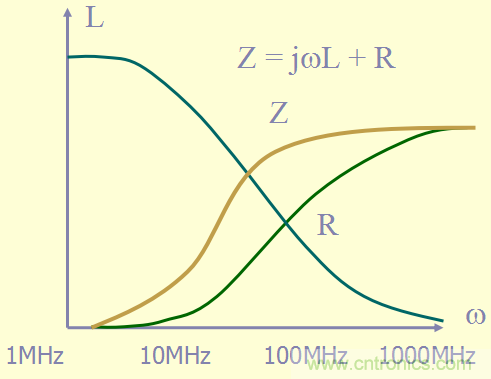 開(kāi)關(guān)電源EMC知識(shí)經(jīng)驗(yàn)最全匯總