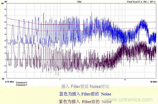 開(kāi)關(guān)電源EMC知識(shí)經(jīng)驗(yàn)最全匯總