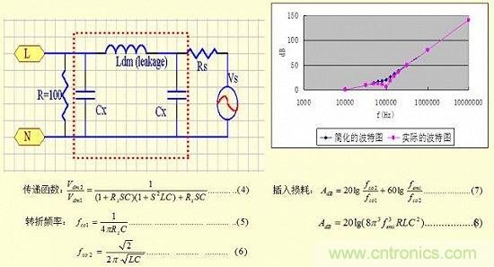 開關(guān)電源EMC知識經(jīng)驗最全匯總