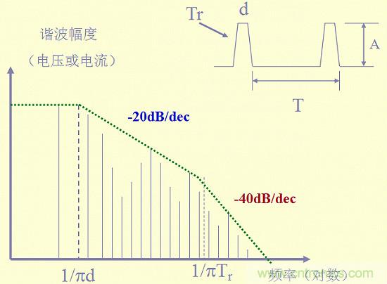 開(kāi)關(guān)電源EMC知識(shí)經(jīng)驗(yàn)最全匯總