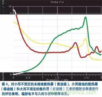 電子產(chǎn)品設(shè)計初期EMC設(shè)計經(jīng)驗