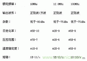 簡(jiǎn)要介紹四種晶體振蕩器及工作原理