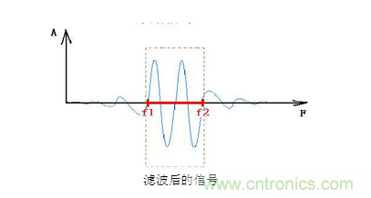 抗干擾濾波器有哪些？抗干擾濾波器工作原理、作用