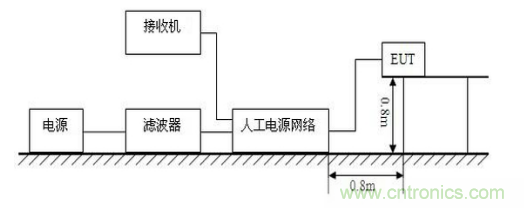 燈具類產(chǎn)品騷擾電壓測(cè)試與整改方案