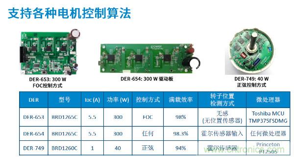 無刷電機IPM模塊存在哪些問題？高效逆變器驅(qū)動IC將取而代之？