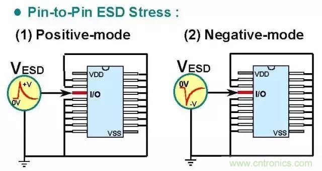 關(guān)于靜電放電保護(hù)的專業(yè)知識，不看可惜了！