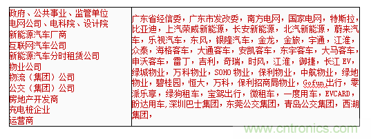 2019中國(guó)國(guó)際儲(chǔ)能、清潔能源博覽會(huì)邀請(qǐng)函