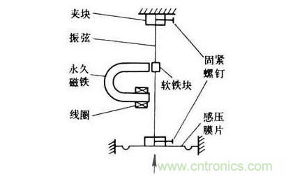 各種測力傳感器的解決方案全在這了！