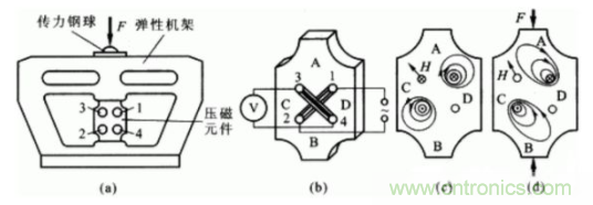 各種測力傳感器的解決方案全在這了！