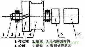 拉線位移傳感器原理、設(shè)計方案、接線圖