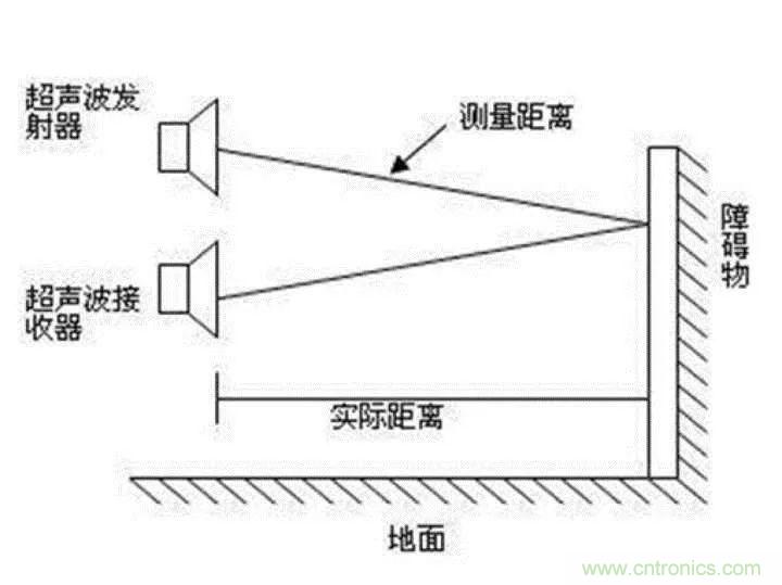 無(wú)人機(jī)自動(dòng)避障技術(shù)盤(pán)點(diǎn)