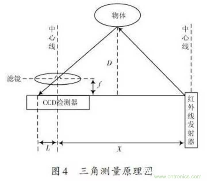 無人機自動避障技術(shù)盤點