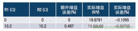 常見保護(hù)電路如何影響電流檢測放大器的精度