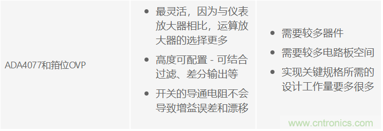 可編程增益儀表放大器：尋找合適的器件