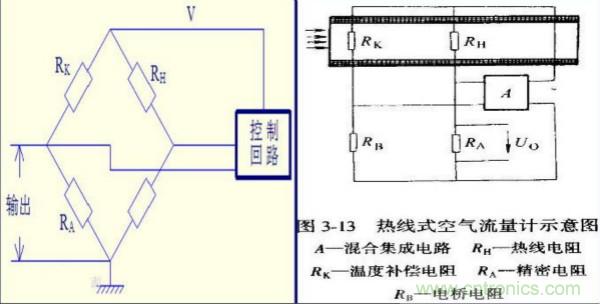 氣體流量傳感器工作原理、類型和應(yīng)用