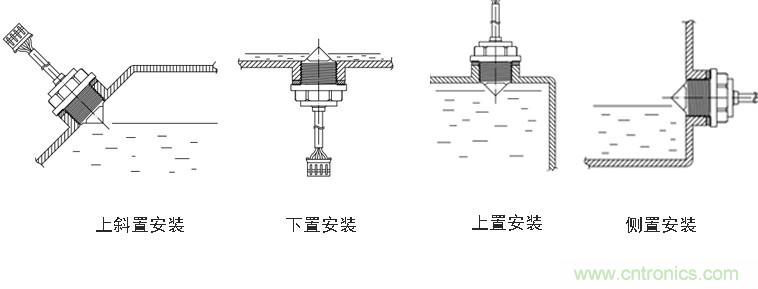 光電式與浮球式液位傳感器相比，哪個(gè)更可靠？