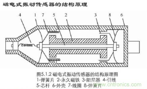 磁性傳感器是什么？磁性傳感器工作原理與接線圖