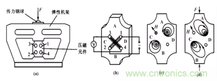 磁性傳感器是什么？磁性傳感器工作原理與接線圖