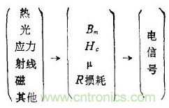 磁性傳感器是什么？磁性傳感器工作原理與接線圖