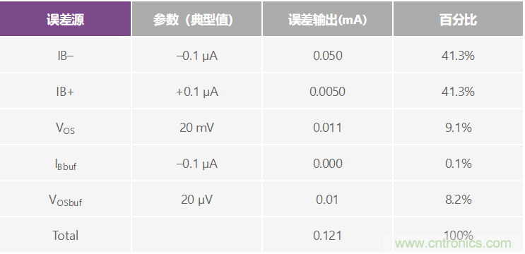 高精度、快速建立的大電流源