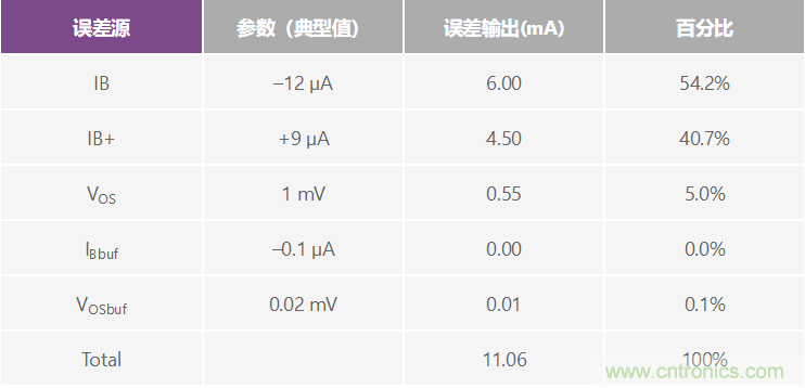 高精度、快速建立的大電流源