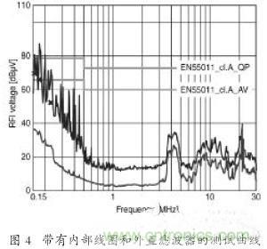 EMC濾波器應(yīng)用于變頻器中有哪些好處？