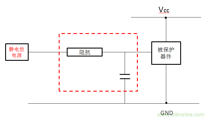 關(guān)于ESD的常識(shí)及防護(hù)