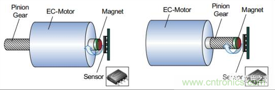 磁性傳感器實現電機控制位置反饋