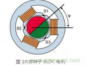 磁性傳感器實現電機控制位置反饋