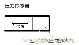 負壓傳感器工作原理、作用、使用方法與爆破壓力值