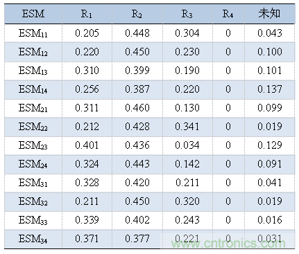 分布式傳感器輻射源的識(shí)別中——云計(jì)算的應(yīng)用