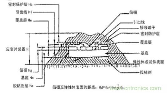 應(yīng)變式測力傳感器工作原理，校準(zhǔn)及使用保養(yǎng)詳解