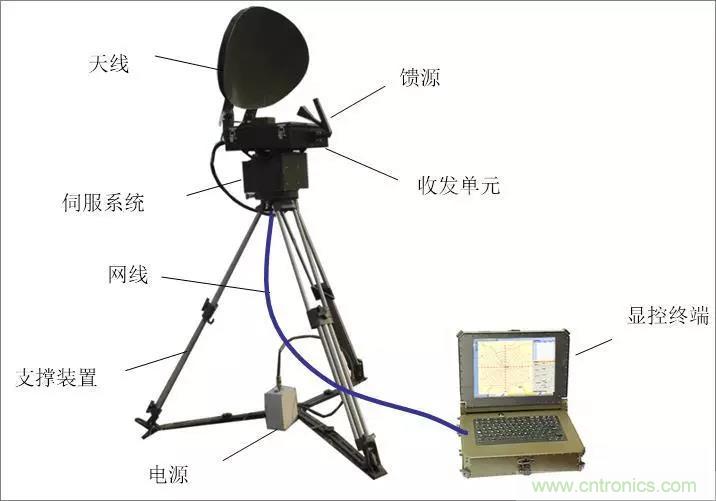 詳解毫米波雷達及其應(yīng)用