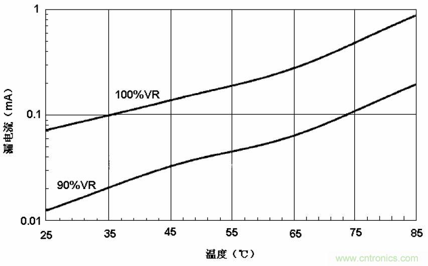 電解電容失效機(jī)理、壽命推算、防范質(zhì)量陷阱！