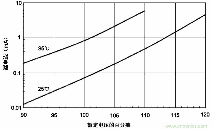 電解電容失效機(jī)理、壽命推算、防范質(zhì)量陷阱！