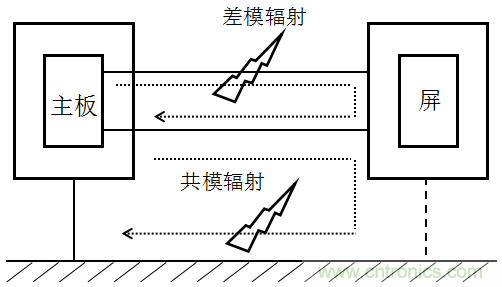 高頻段測(cè)試FAIL，為什么？