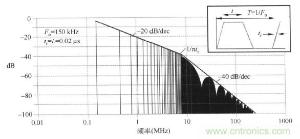 高頻段測試FAIL，為什么？