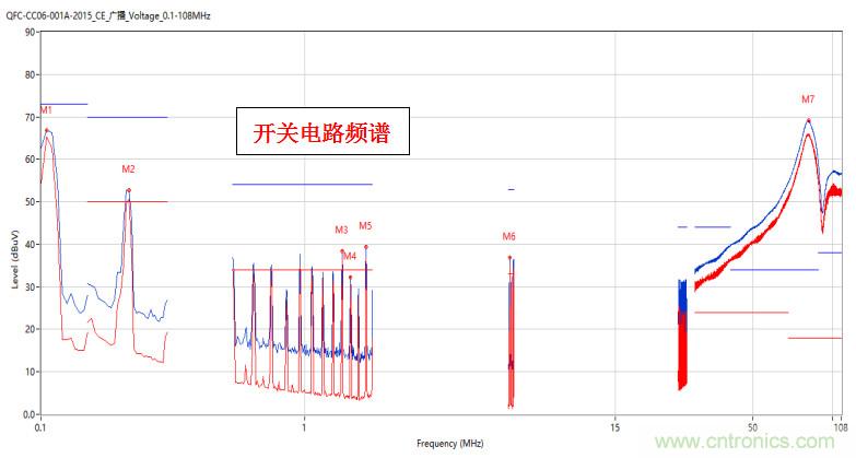 高頻段測(cè)試FAIL，為什么？