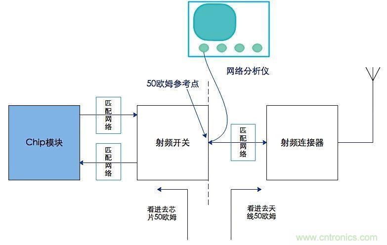 這種阻抗匹配的思路，你嘗試過嗎？