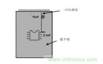 模擬電路和數(shù)字電路PCB設(shè)計(jì)的區(qū)別