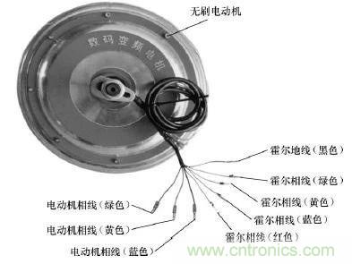 電動(dòng)車主要零部件霍爾元件的作用和結(jié)構(gòu)