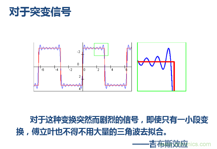 傅立葉分析和小波分析之間的關系？（通俗講解）