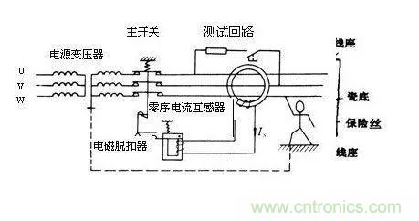 普通電流互感器可以當(dāng)零序電流互感器使用嗎？