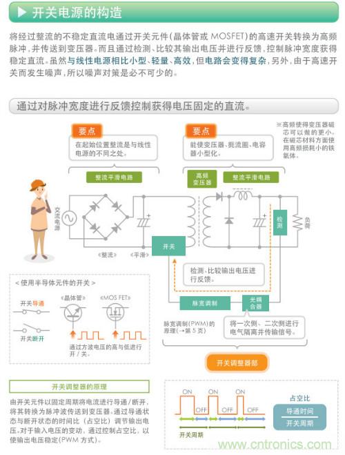 看漫畫，學(xué)電源