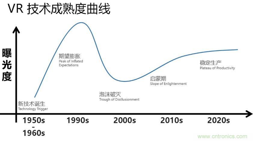 從科幻到現(xiàn)實(shí)，CITE陪伴VR產(chǎn)業(yè)走向成熟