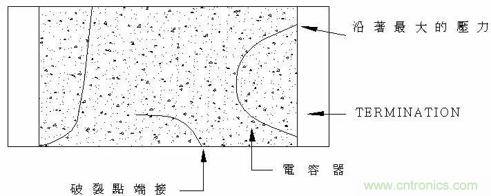 熟知陶瓷電容的細(xì)節(jié)，通往高手的必經(jīng)之路