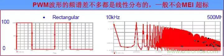 收藏！開關(guān)電源中的全部緩沖吸收電路解析