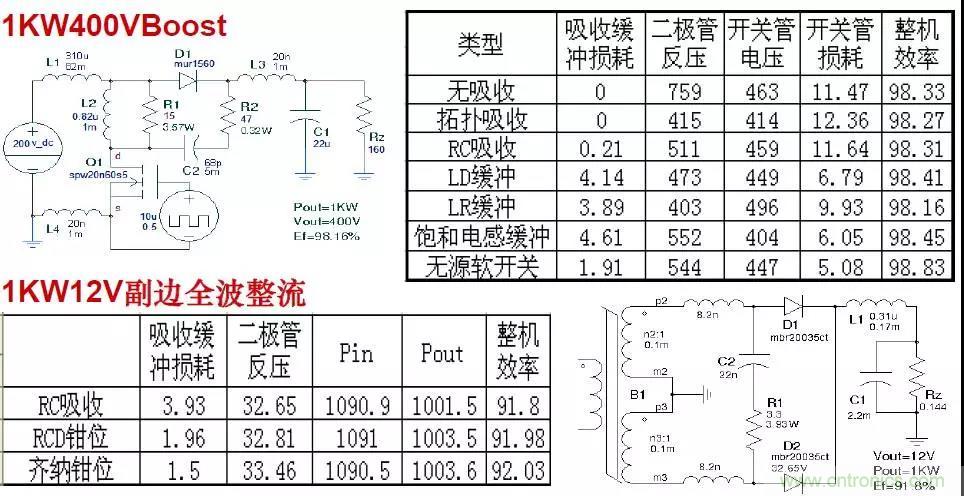 收藏！開關(guān)電源中的全部緩沖吸收電路解析