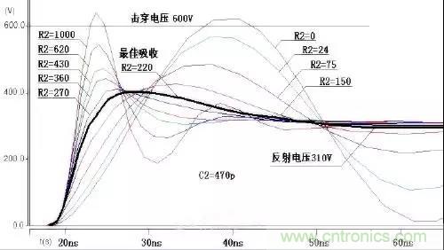 收藏！開關(guān)電源中的全部緩沖吸收電路解析