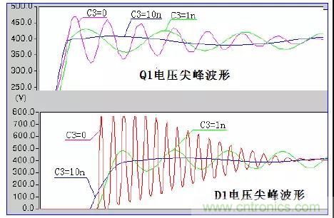 收藏！開關(guān)電源中的全部緩沖吸收電路解析